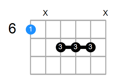 A#maj7#5 Chord